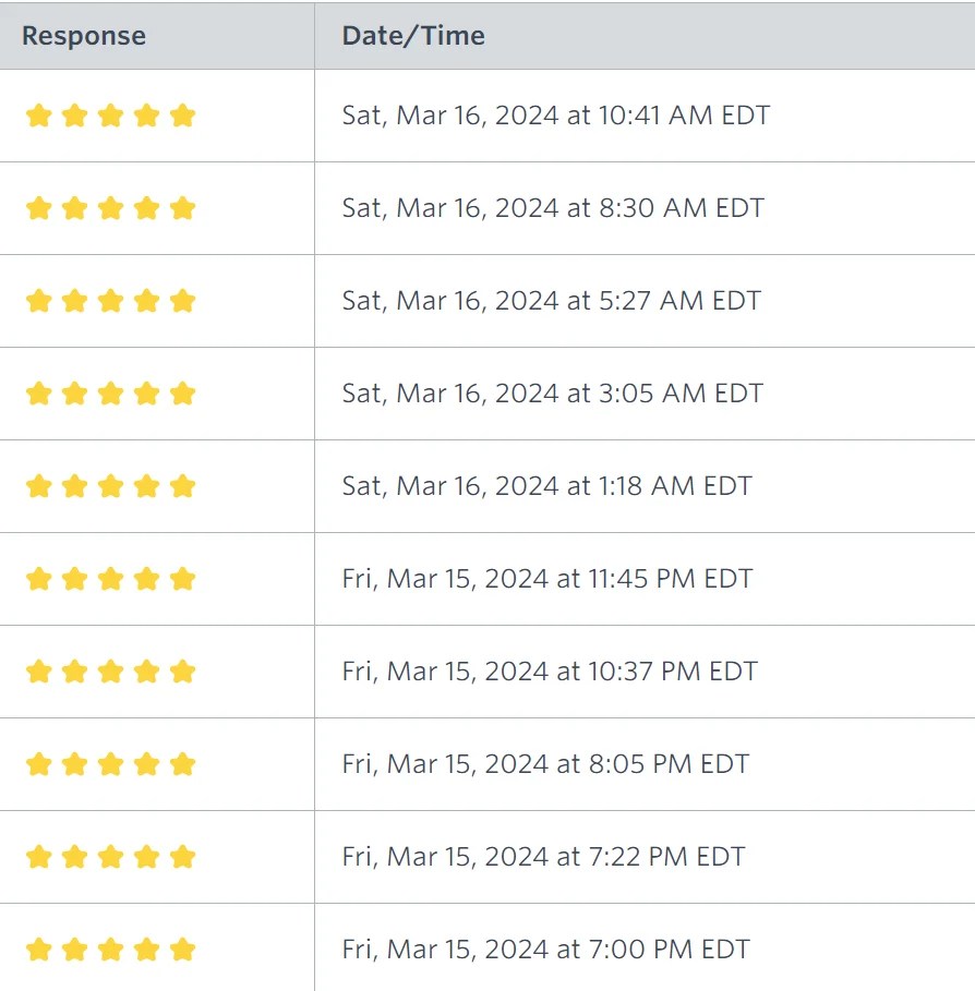 Reviews