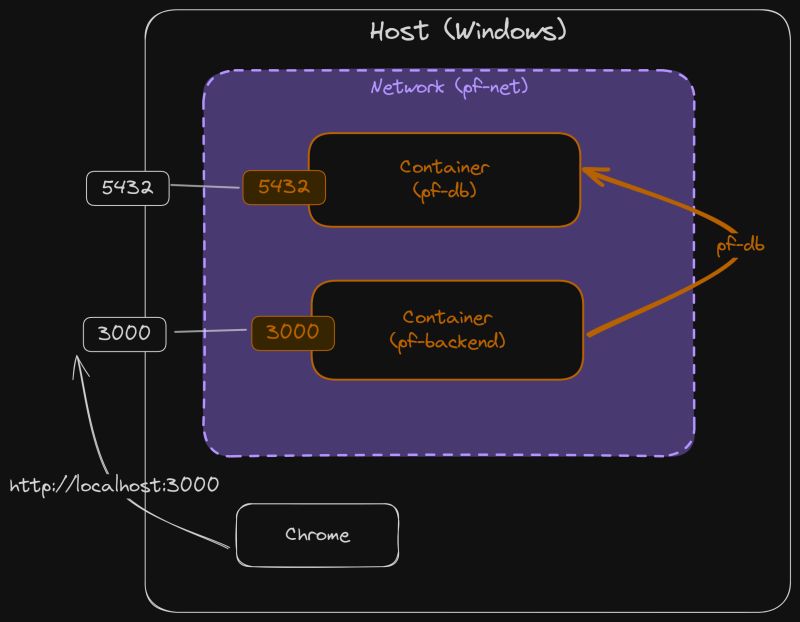 Github Chuno St Pf G1 Backend - Premium Geometric Wallpaper Gallery - Retina