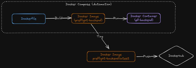 Github Totireynal Pf Backend - Creative Geometric Background - Mobile