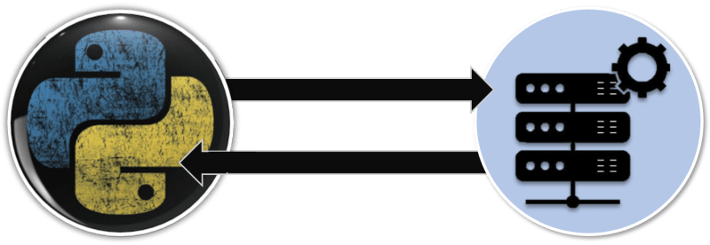Curso Para Consumir Apis Con Python - Premium Minimal Texture Gallery - HD