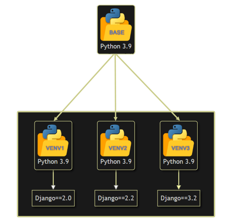 Entornos Virtuales Con Python M Dulo Virtualenv Curso Python 3 - Premium Space Wallpaper Gallery - 4K