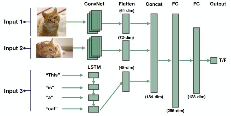 Lecture 7 Troubleshooting Deep Neural Networks Full Stack Deep Learning - Download Amazing Colorful Background | 4K