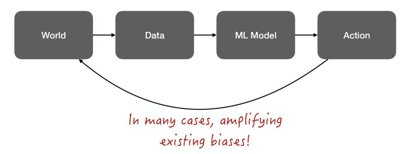 Lecture 9 Ai Ethics Full Stack Deep Learning Spring 2021 Pdf - Download Professional Nature Illustration | Ultra HD