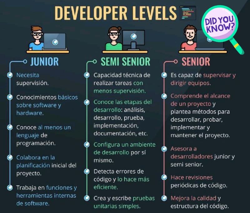 How To Evaluate It Developers Levels - Incredible Mobile Minimal Wallpapers | Free Download