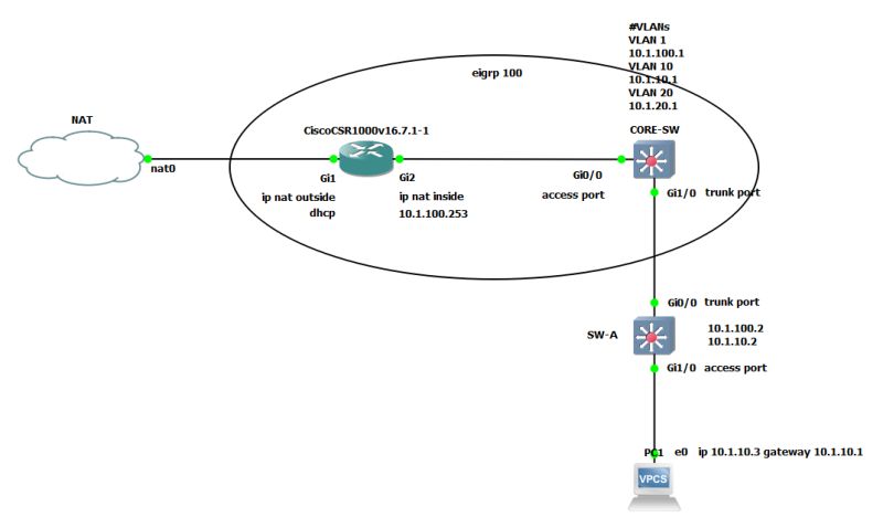 Gns3 Basic Lab Topology Fullstackquest - Beautiful Mobile Ocean Textures | Free Download