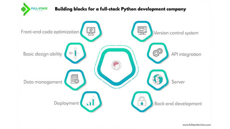 A Full Stack Python Development Company Helping You Empower - Best Mountain Designs in Desktop
