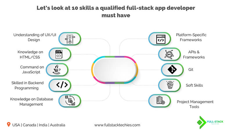 Full Stack App Developer - 4K Nature Images for Desktop