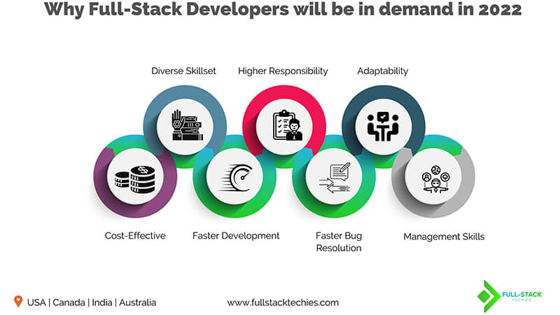 Why Full Stack Developers Are In Demand Sourcebae - Landscape Background Collection - Desktop Quality