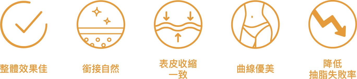 抽脂環抽手術過程