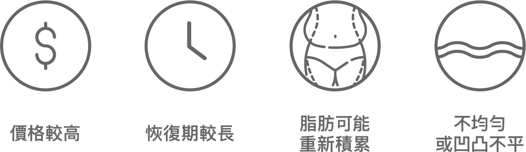 抽脂環抽術後效果