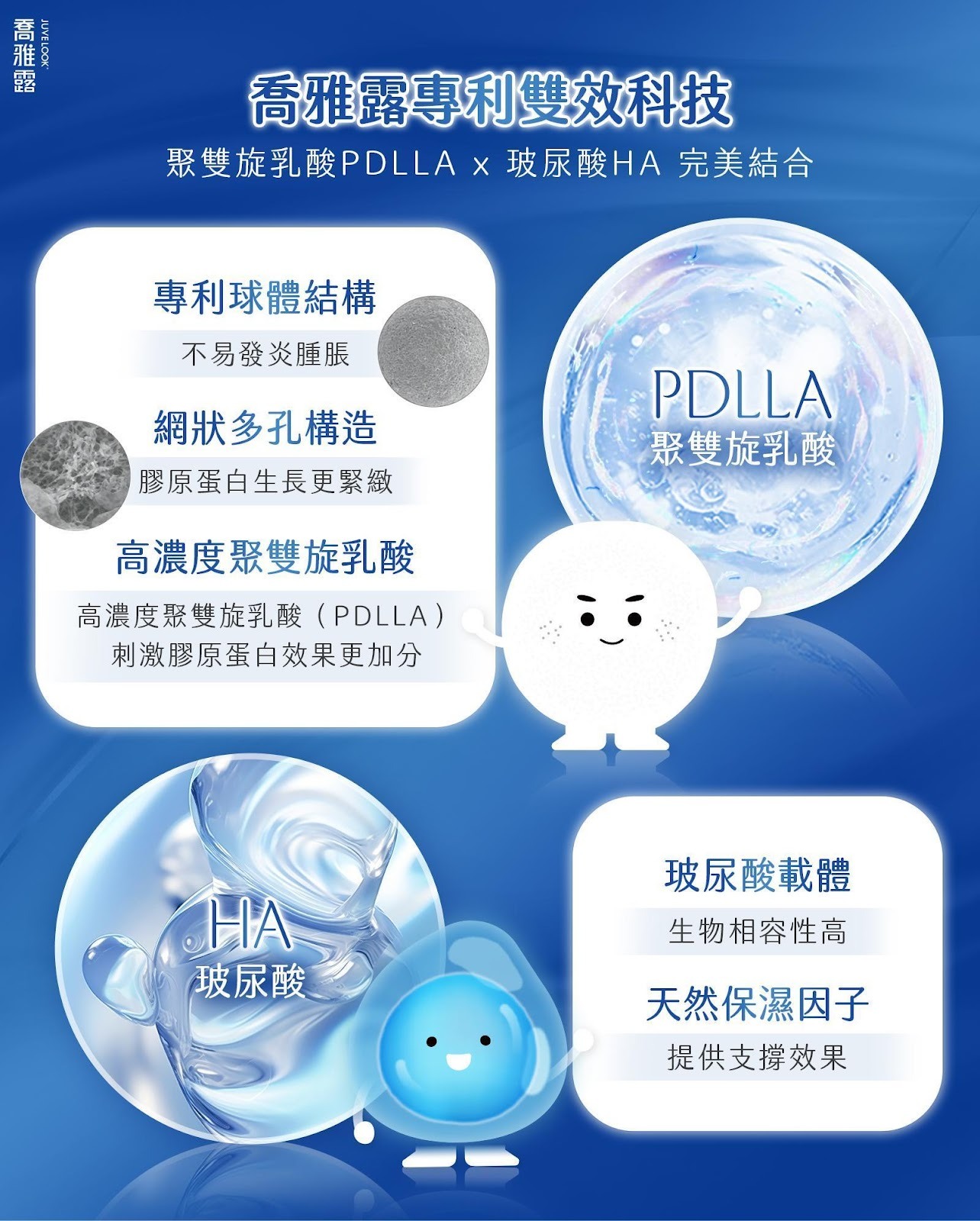 JUVELOOK 喬雅露適用族群