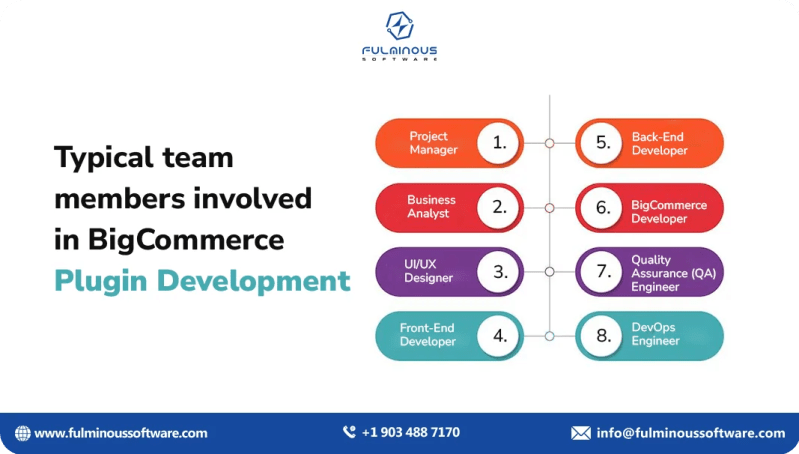 Bigcommerce Plugin Development Everything You Need To Know - Download Gorgeous Dark Picture | HD