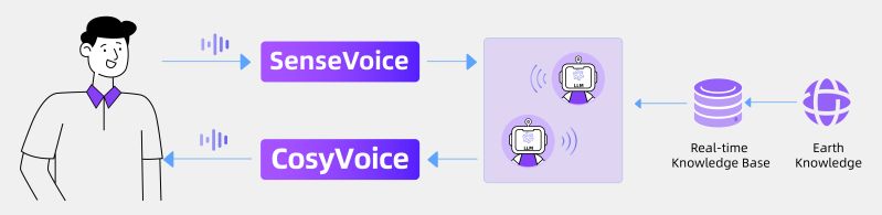 Wisdom Audio Github - Download Modern Gradient Texture | Full HD