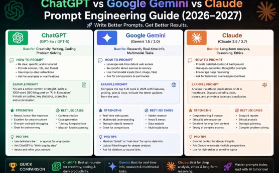 Prompt Engineering GuidePrompt Engineering GuidePrompt Engineering GuidePrompt Engineering Guid