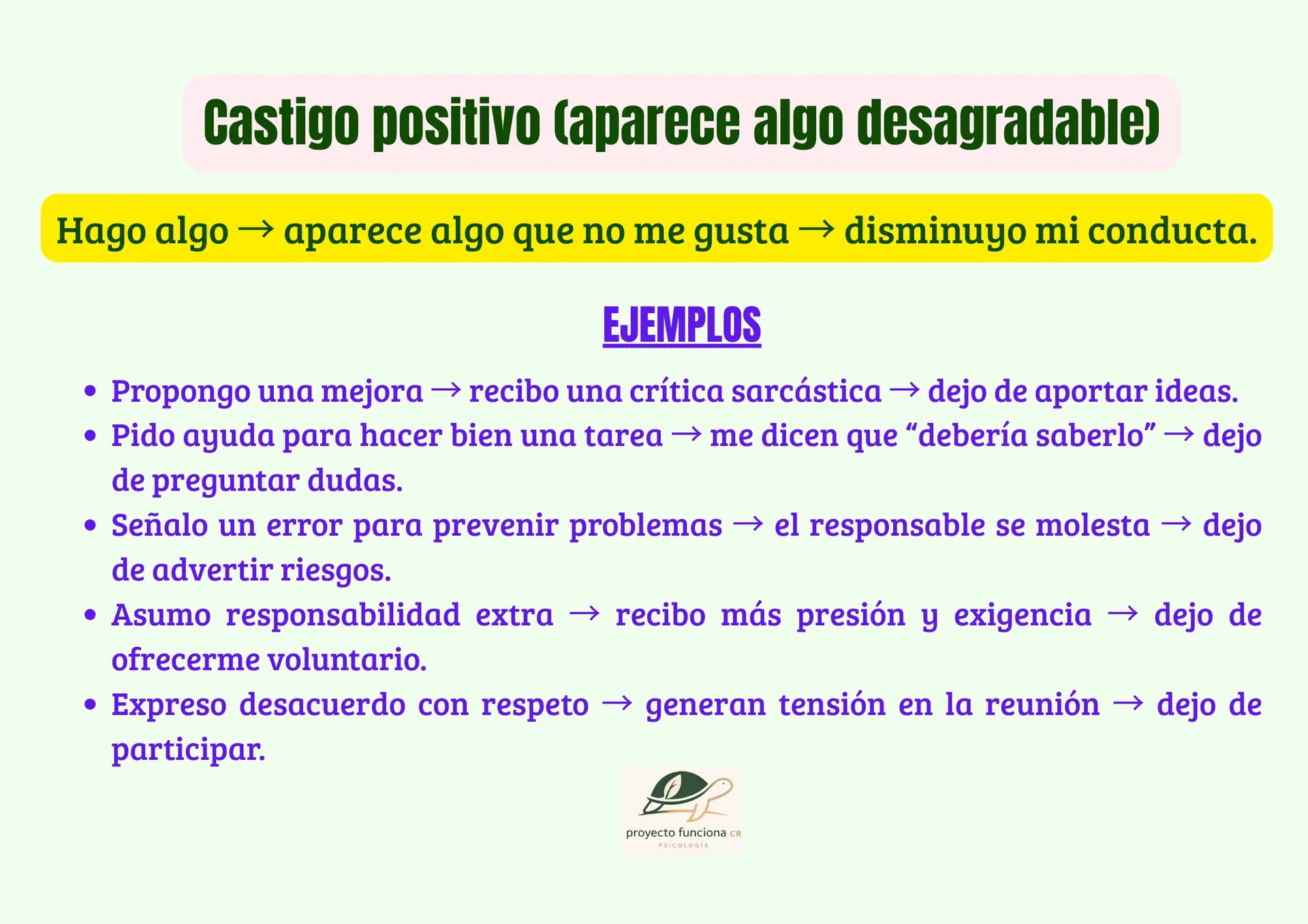 Explicación del castigo positivo en el ámbito laboral