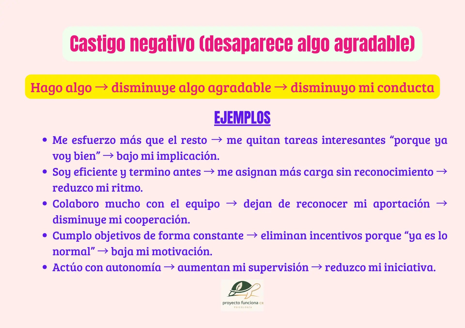 Explicación del castigo negativo en el ámbito laboral