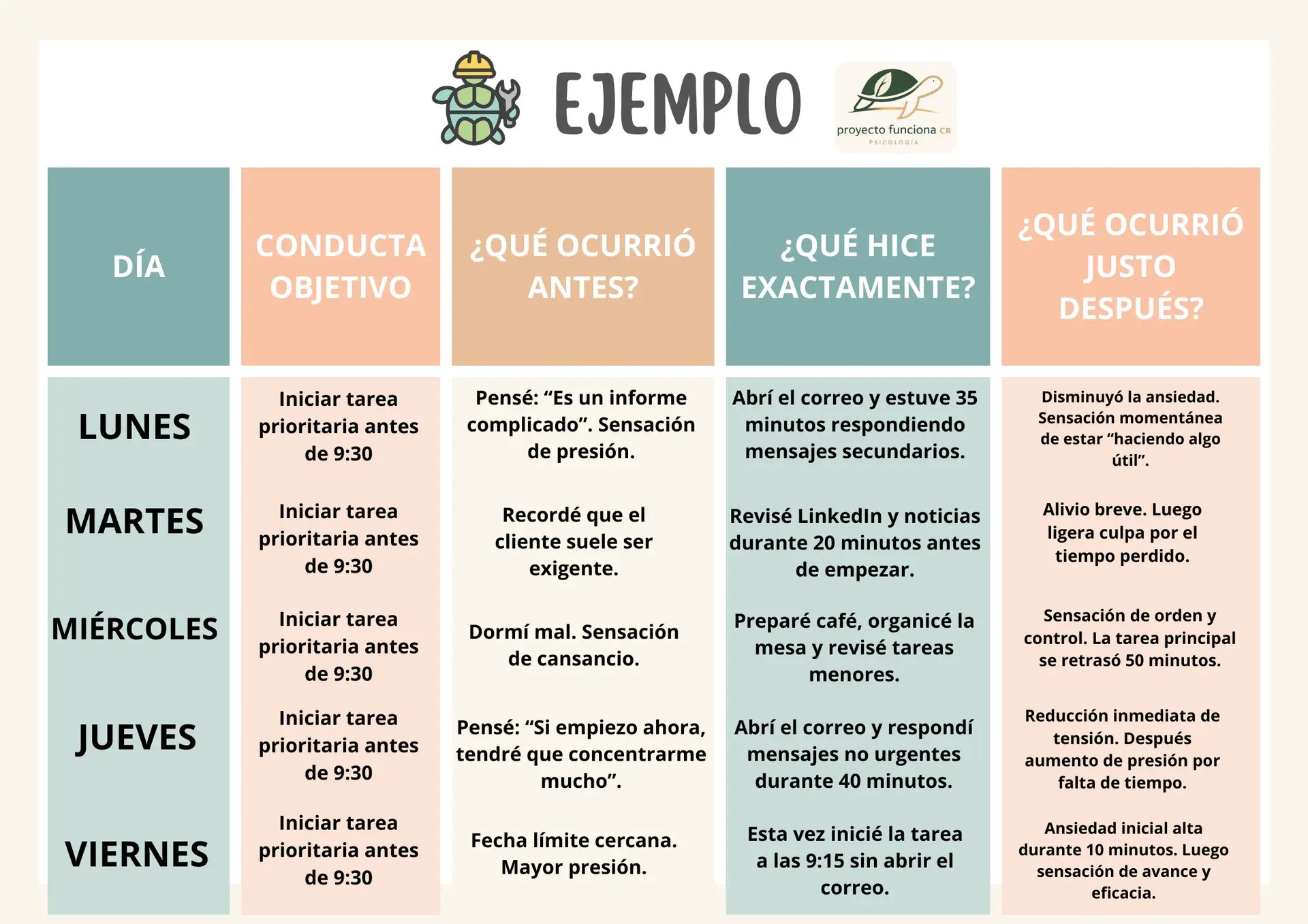 Ejemplo de registro conductual en el trabajo