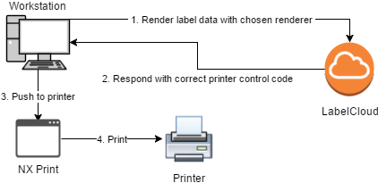Label Cloud Trazatech - High Quality 4K Mountain Designs | Free Download