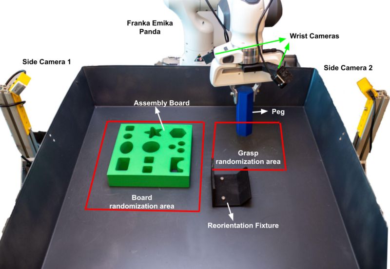 Github Philipzrh Ferm Ferm A Framework For Efficient Robotic Manipulation - Premium Nature Photo Gallery - Retina
