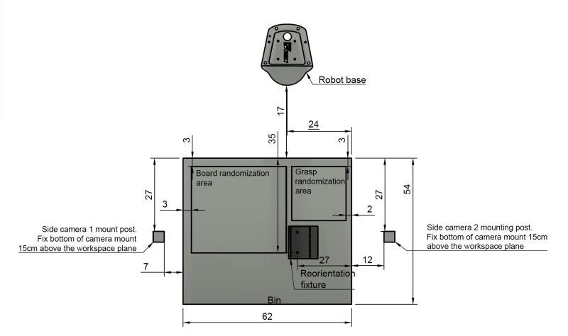 Github Philipzrh Ferm Ferm A Framework For Efficient Robotic Manipulation - Download High Quality Space Picture | 4K
