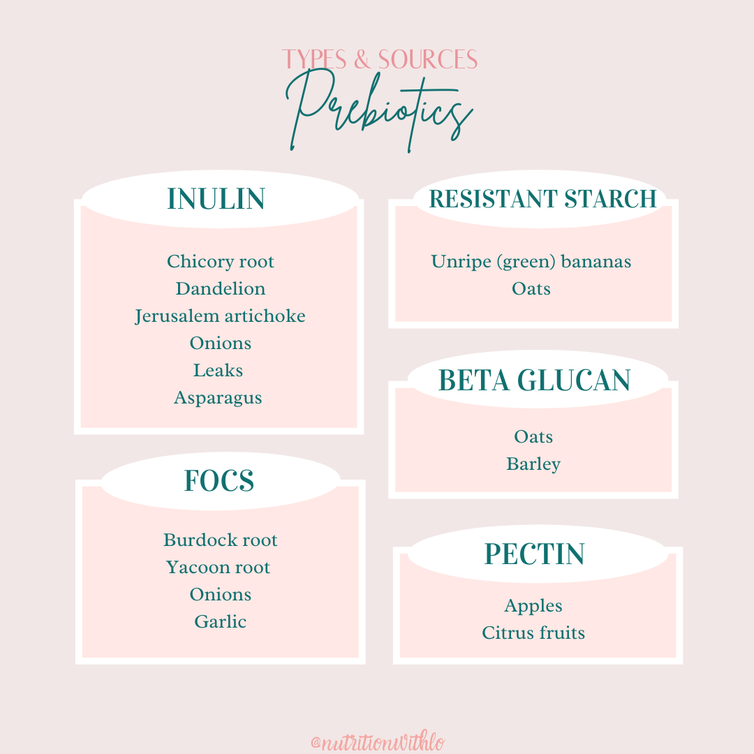Prebiotics 101 - Functional Fueling Nutrition