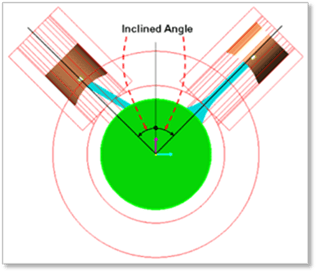 Cylinder Layout - Ocean Designs - Perfect Ultra HD Collection