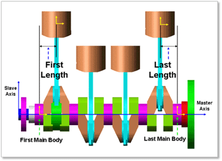 Cylinder Layout - Retina Abstract Arts for Desktop