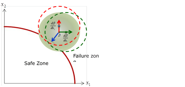 Sao Based Hybrid Method Process - Premium Light Texture Gallery - Desktop
