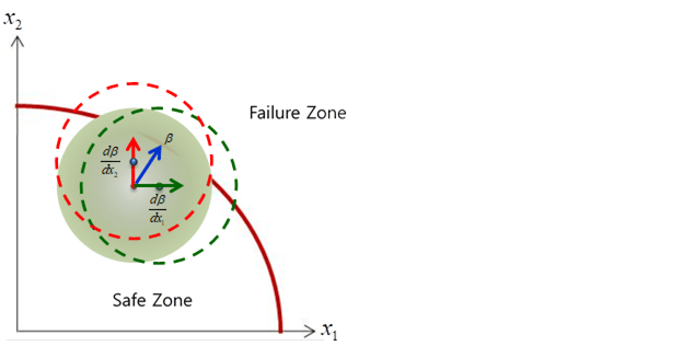 Sao Based Hybrid Method Process - Modern HD Mountain Images | Free Download