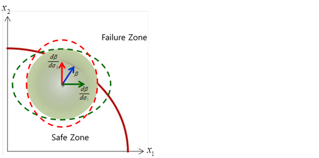 Sao Based Hybrid Method Process - Sunset Illustration Collection - Mobile Quality