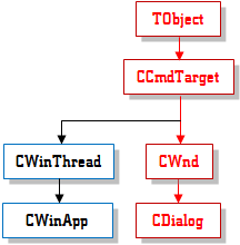 Visual C Net Dialog Box - Download Classic Dark Wallpaper | Desktop
