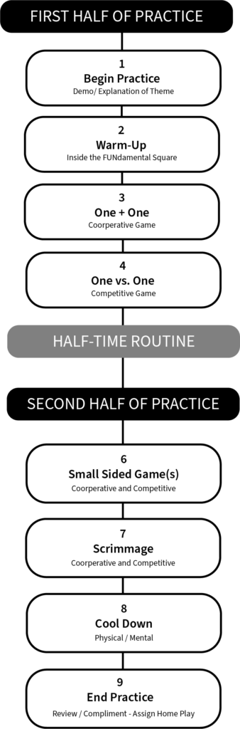 How To Practice 11 Steps - Ocean Images - Beautiful Retina Collection