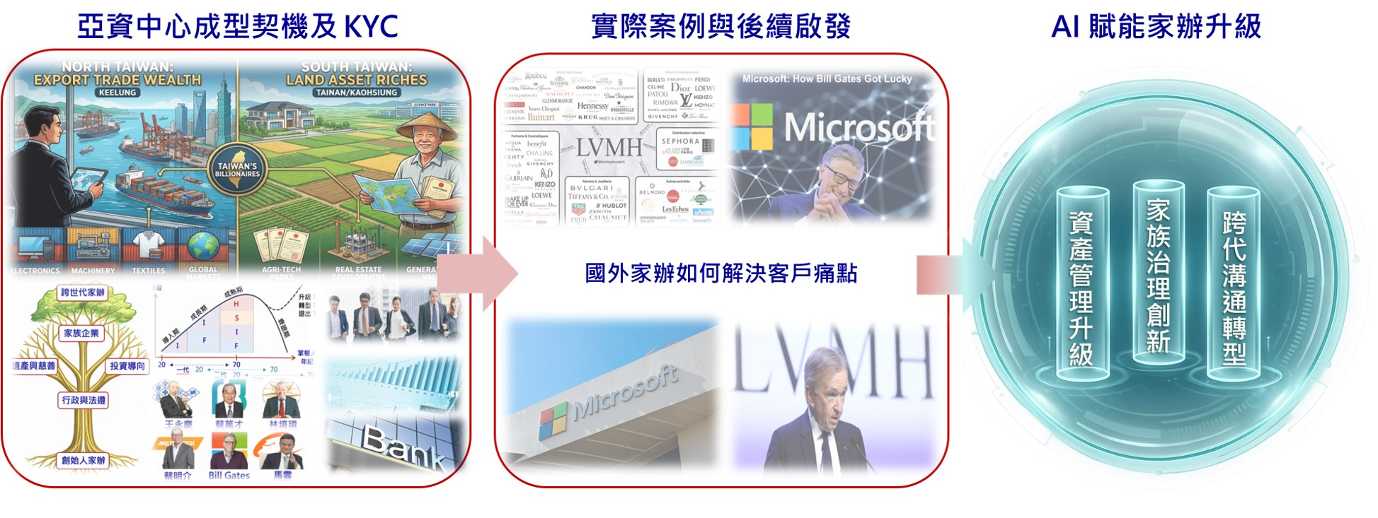 picture3 foai.webp