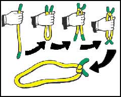 One-Two-One Rope Trick - Funtime Magic