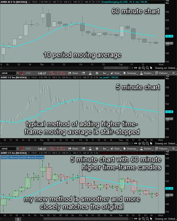 Higher Time Frame Candles - Light Textures - Stunning High Resolution Collection