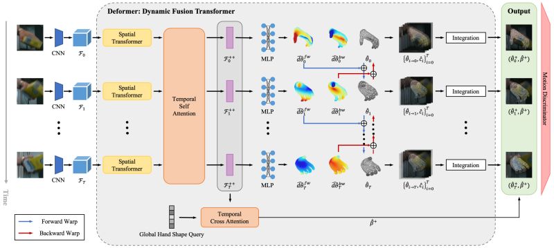 Deformer Dynamic Movement Twist C4d Tutorial Artofit - Vintage Design Collection - Mobile Quality