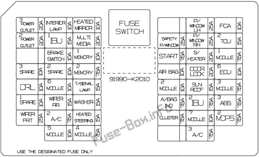 Learn all the basics of fuses and fuse boxes in your home. Fuse Box Diagram Hyundai Venue 2020