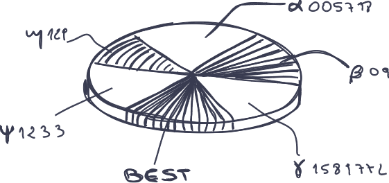 circle graph