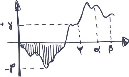 line graph