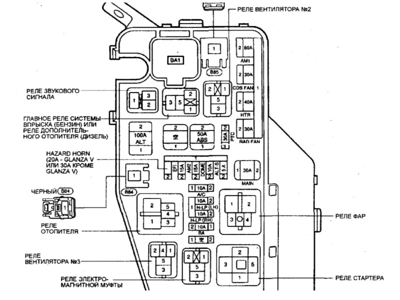 Toyota starlet ep91 wiring diagram