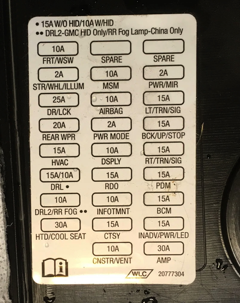 Fuse box diagram buick enclave 1g and relay with assignment and location