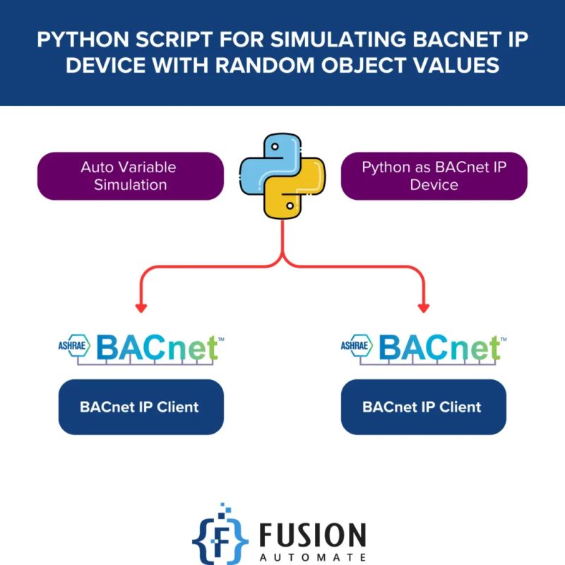 Python Script For Simulating Bacnet Device With Random Object Values Fusion Automate - Space Texture Collection - 4K Quality