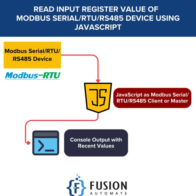 How To Read Input Register Values Of Modbus Serial Rtu Rs485 Device In Raspberry Pi Pico W With - Gorgeous Gradient Picture - Ultra HD