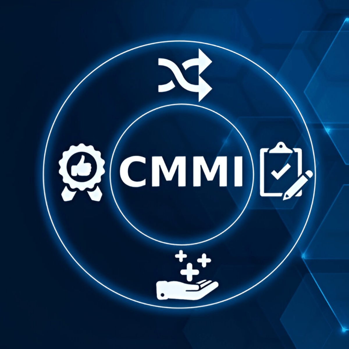 CMMI Level Implementation