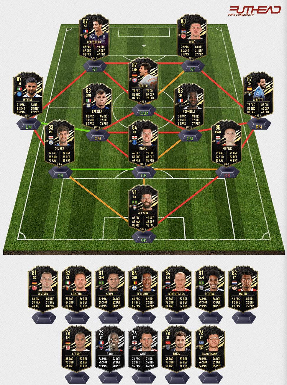 Kieran Trippier Fifa 21 Inform 85 Rated Prices And In Game Stats Futwiz Just like in FIFA 21.