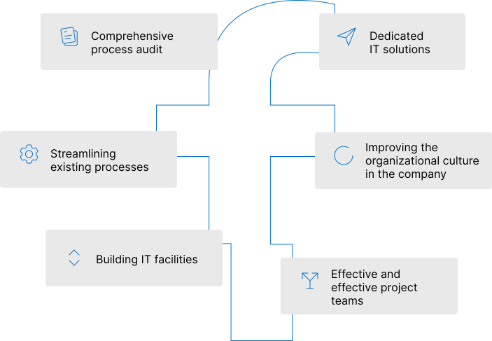 Code Collaborators On Linkedin Staffaugmentation Itteams Technology - Premium Sunset Background Gallery - 4K