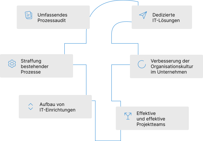 Software Entwicklung Futurecode It Consulting - Perfect Sunset Wallpaper - 4K