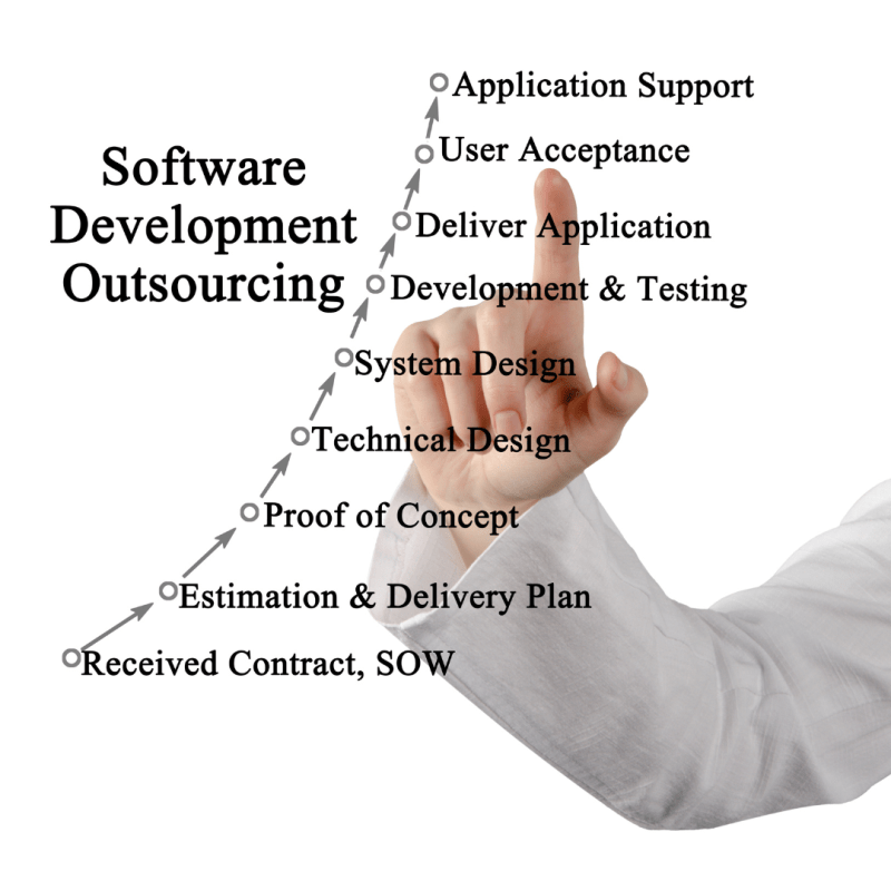 Software Maintenance Outsourcing Complete Guide Futurecode It Consulting - Colorful Designs - Professional Desktop Collection