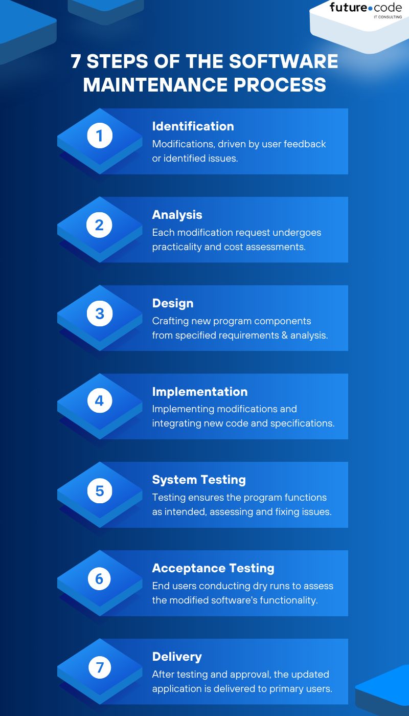 Guide To The Software Operations And Maintenance Pdf Software - Premium Abstract Art Gallery - HD
