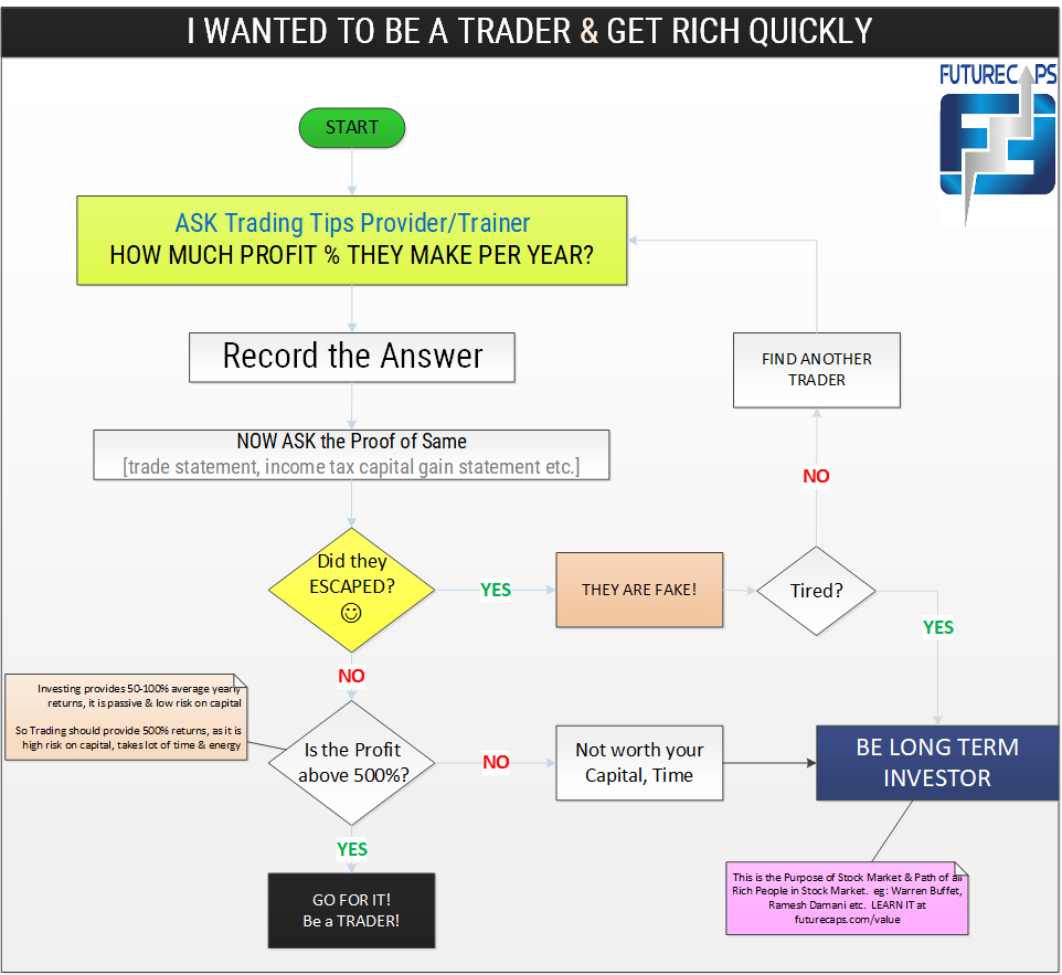 trading vs investing